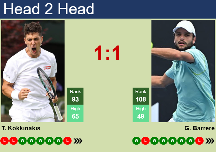 H2H, prediction of Thanasi Kokkinakis vs Gregoire Barrere in Madrid with odds, preview, pick | 22nd April 2024