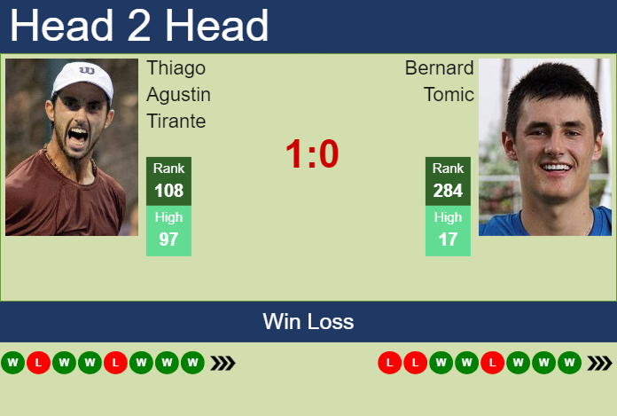 Prediction and head to head Thiago Agustin Tirante vs. Bernard Tomic