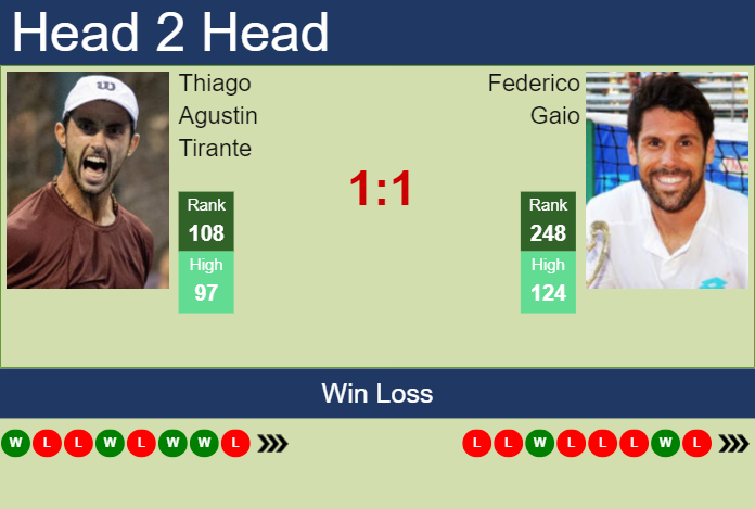 Prediction and head to head Thiago Agustin Tirante vs. Federico Gaio
