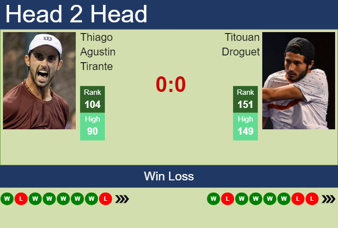 Prediction and head to head Thiago Agustin Tirante vs. Titouan Droguet