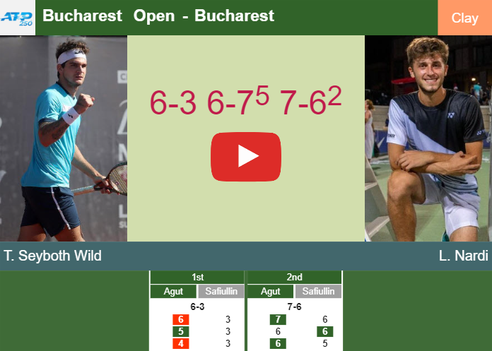 Staunch Thiago  Seyboth Wild outlasts Nardi in the 1st round to collide vs Navone at the Bucharest Open. HIGHLIGHTS – BUCHAREST RESULTS