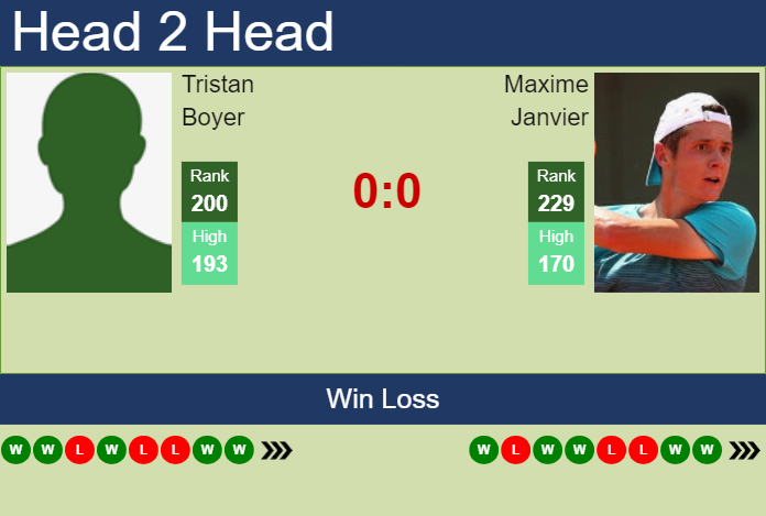 Prediction and head to head Tristan Boyer vs. Maxime Janvier