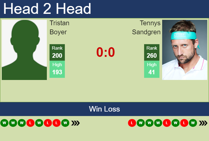 Prediction and head to head Tristan Boyer vs. Tennys Sandgren