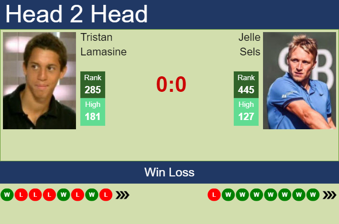 Prediction and head to head Tristan Lamasine vs. Jelle Sels