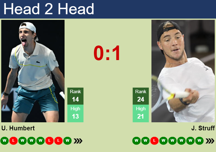 H2H, prediction of Ugo Humbert vs Jan-Lennard Struff in Madrid with odds, preview, pick | 28th April 2024