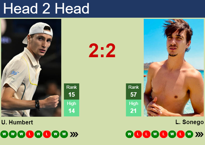H2H, prediction of Ugo Humbert vs Lorenzo Sonego in ATP1000 Master in Monte-Carlo with odds, preview, pick | 11th April 2024
