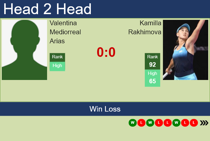 Prediction and head to head Valentina Mediorreal Arias vs. Kamilla Rakhimova
