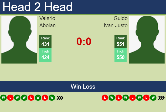 H2H, prediction of Valerio Aboian vs Guido Ivan Justo in San Miguel De Tucuman Challenger with odds, preview, pick | 18th April 2024