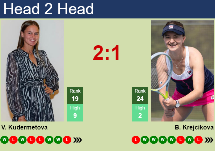 Prediction and head to head Veronika Kudermetova vs. Barbora Krejcikova