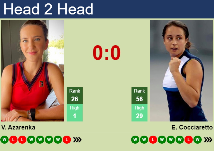 Prediction and head to head Victoria Azarenka vs. Elisabetta Cocciaretto