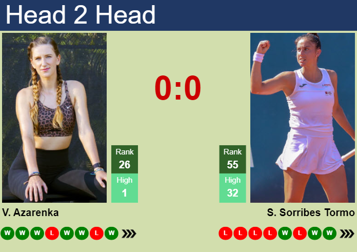 Prediction and head to head Victoria Azarenka vs. Sara Sorribes Tormo