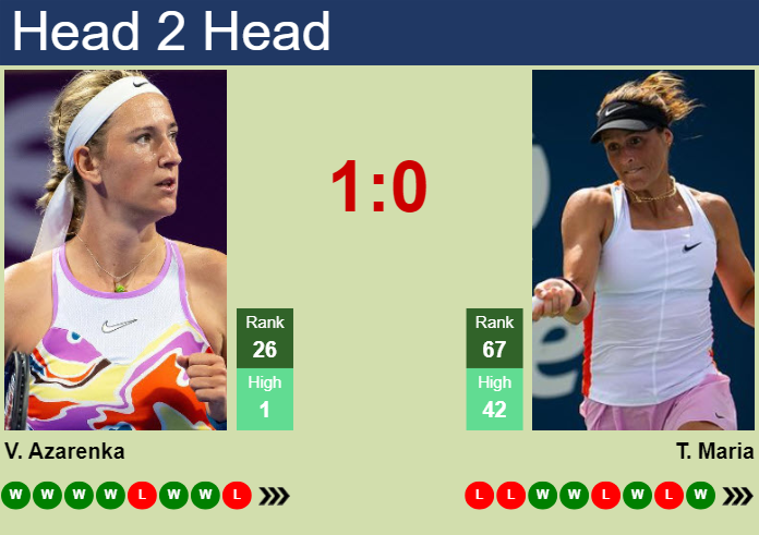 Prediction and head to head Victoria Azarenka vs. Tatjana Maria
