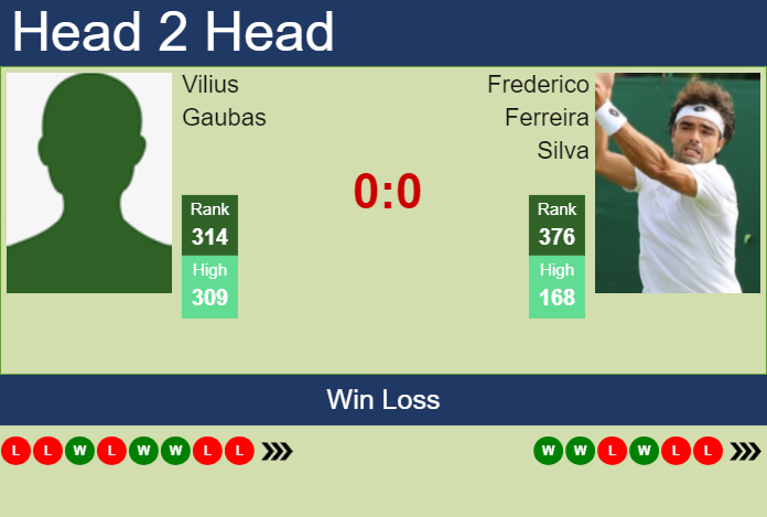 H2H, prediction of Vilius Gaubas vs Frederico Ferreira Silva in Oeiras 3 Challenger with odds, preview, pick | 15th April 2024