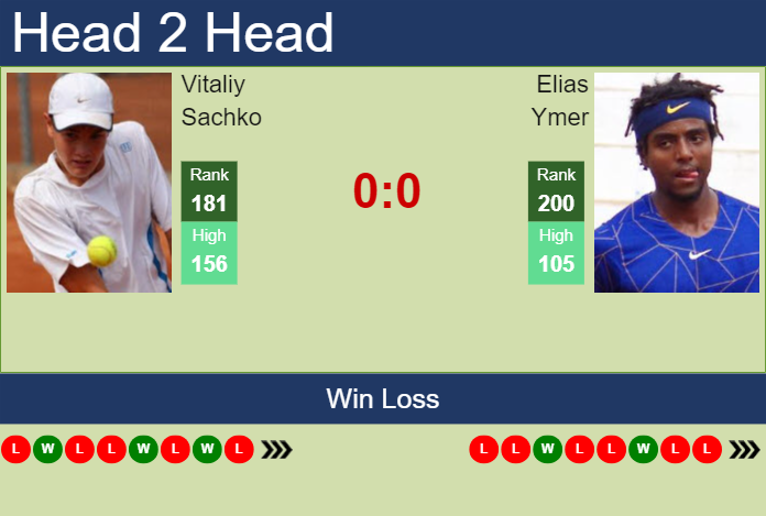 Prediction and head to head Vitaliy Sachko vs. Elias Ymer