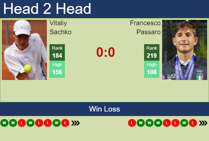 Prediction And Head To Head Vitaliy Sachko Vs. Francesco Passaro Ei8bs6in9q Prediction and head to head Vitaliy Sachko vs. Francesco Passaro