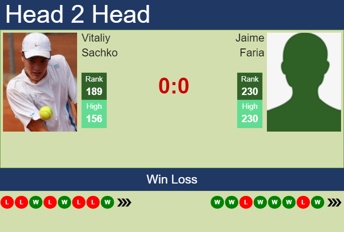 Prediction and head to head Vitaliy Sachko vs. Jaime Faria