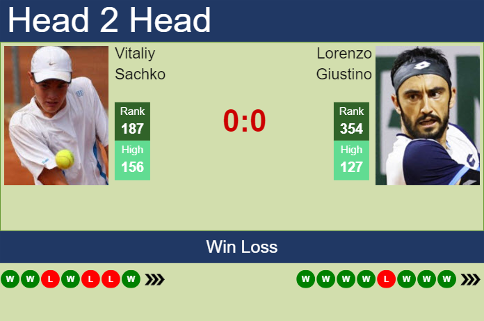 H2H, prediction of Vitaliy Sachko vs Lorenzo Giustino in Barcelona Challenger with odds, preview, pick | 3rd April 2024