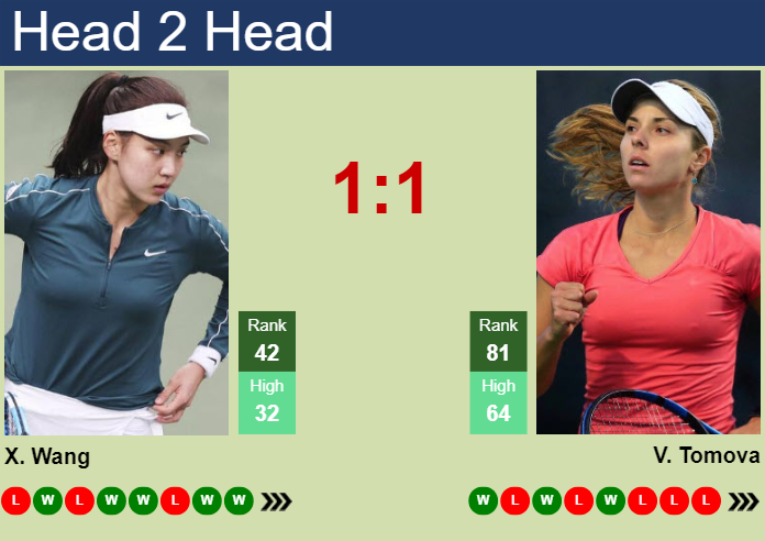 H2H, prediction of Xinyu Wang vs Viktoriya Tomova in Madrid with odds, preview, pick | 24th April 2024