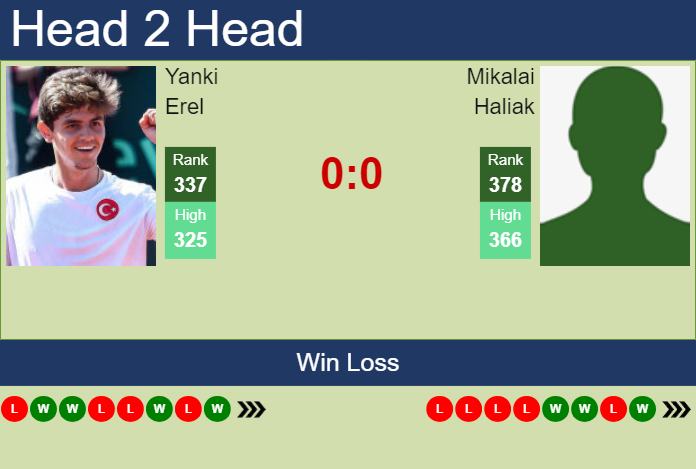 Prediction and head to head Yanki Erel vs. Mikalai Haliak