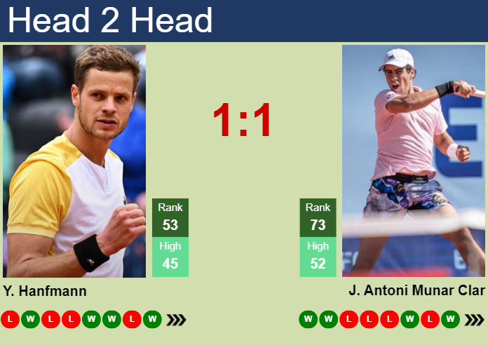H2H, prediction of Yannick Hanfmann vs Jaume Antoni Munar Clar in ATP1000 Master in Monte-Carlo with odds, preview, pick | 7th April 2024