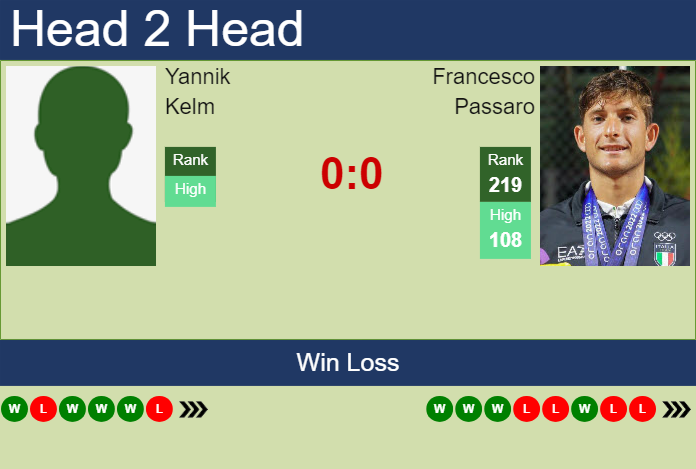 Prediction and head to head Yannik Kelm vs. Francesco Passaro
