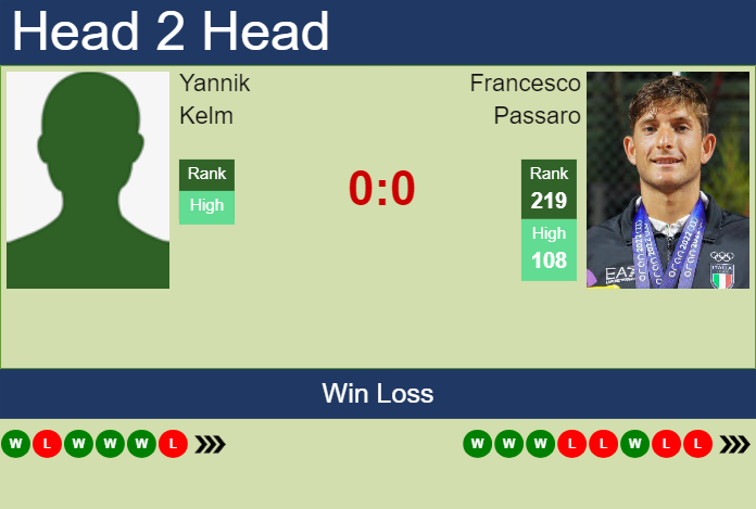 H2H, prediction of Yannik Kelm vs Francesco Passaro in Munich with odds, preview, pick | 13th April 2024