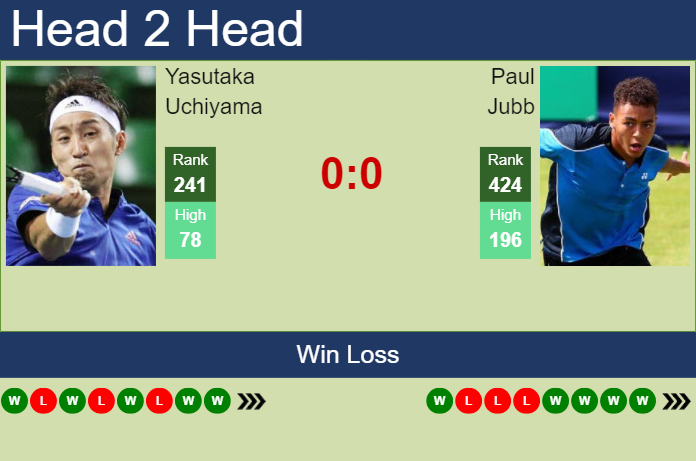H2H, prediction of Yasutaka Uchiyama vs Paul Jubb in Busan Challenger with odds, preview, pick | 12th April 2024