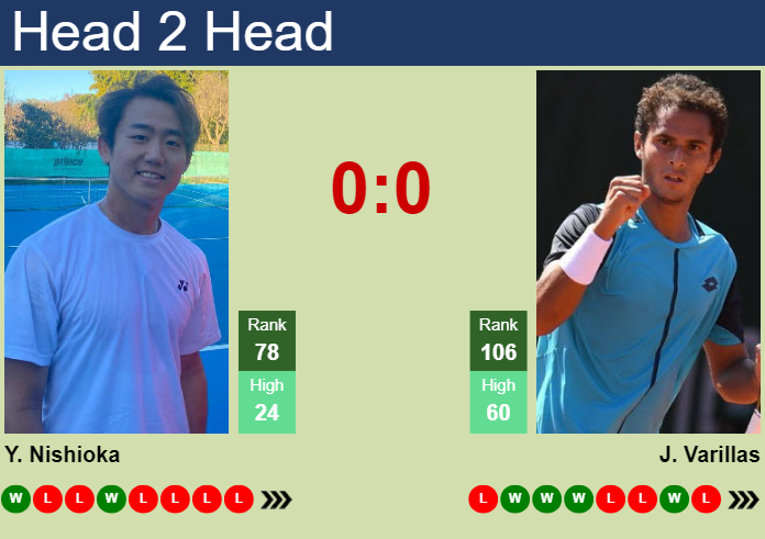 Prediction and head to head Yoshihito Nishioka vs. Juan Pablo Varillas