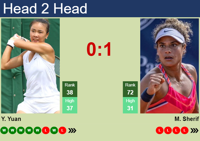 H2H, prediction of Yue Yuan vs Mayar Sherif in Rouen with odds, preview, pick | 16th April 2024