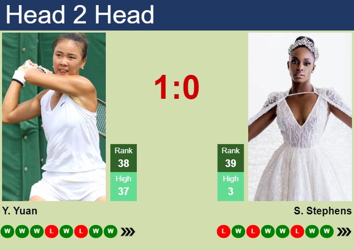 H2H, prediction of Yue Yuan vs Sloane Stephens in Rouen with odds, preview, pick | 19th April 2024