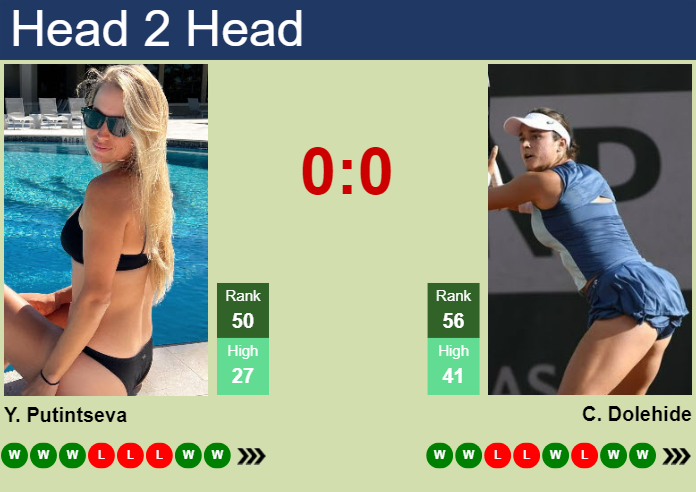 Prediction and head to head Yulia Putintseva vs. Caroline Dolehide