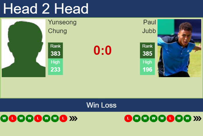 Prediction and head to head Yunseong Chung vs. Paul Jubb