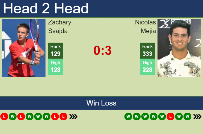 Prediction and head to head Zachary Svajda vs. Nicolas Mejia