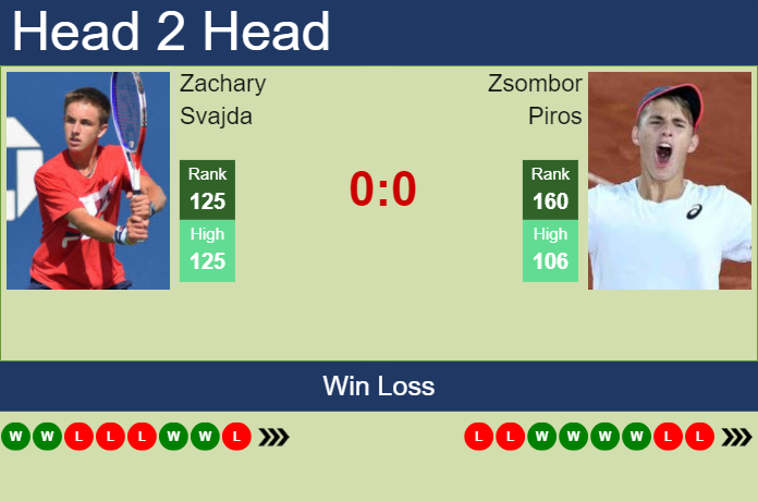 H2H, prediction of Zachary Svajda vs Zsombor Piros in Cagliari Challenger with odds, preview, pick | 30th April 2024
