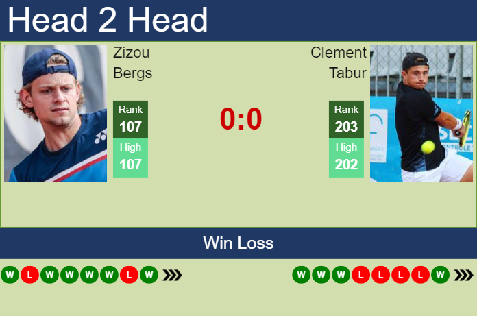 Prediction and head to head Zizou Bergs vs. Clement Tabur