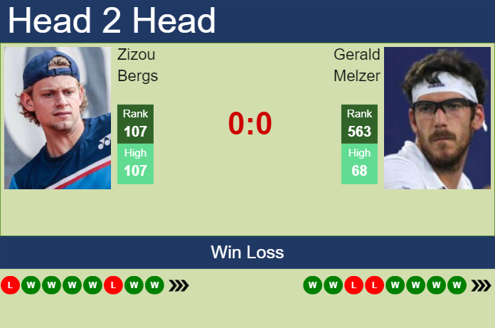 Prediction and head to head Zizou Bergs vs. Gerald Melzer