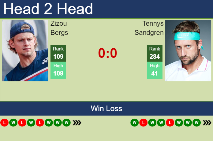 H2H, prediction of Zizou Bergs vs Tennys Sandgren in Sarasota Challenger with odds, preview, pick | 13th April 2024
