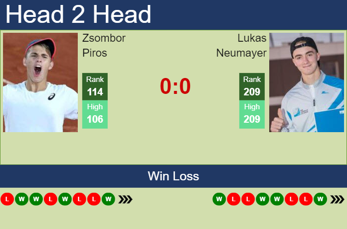 H2H, prediction of Zsombor Piros vs Lukas Neumayer in Split Challenger with odds, preview, pick | 10th April 2024
