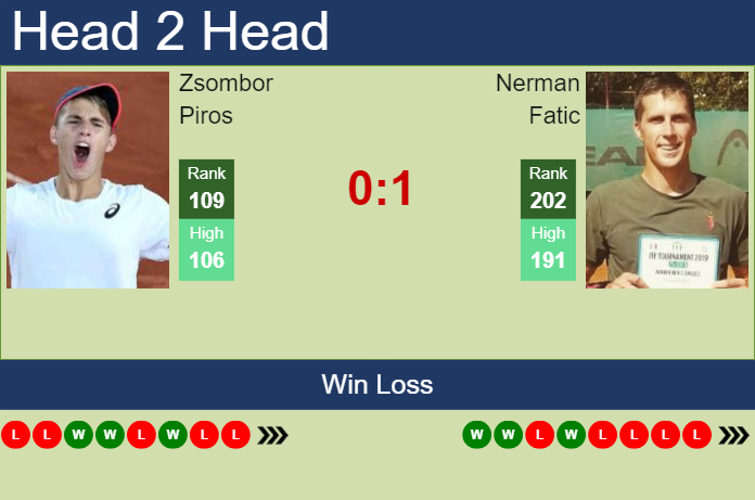 H2H, prediction of Zsombor Piros vs Nerman Fatic in Split Challenger with odds, preview, pick | 8th April 2024