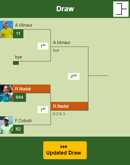 Rafael Nadal Draw info