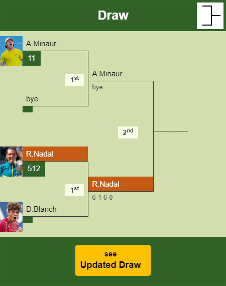 Rafael Nadal Draw info
