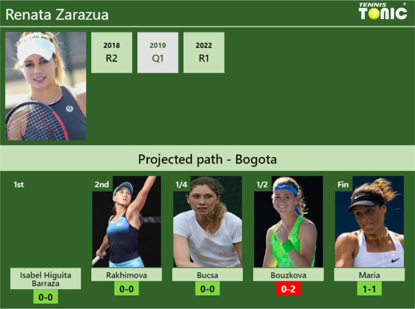 Renata Zarazua Stats Info Voo8bhrb96 Renata Zarazua Stats info