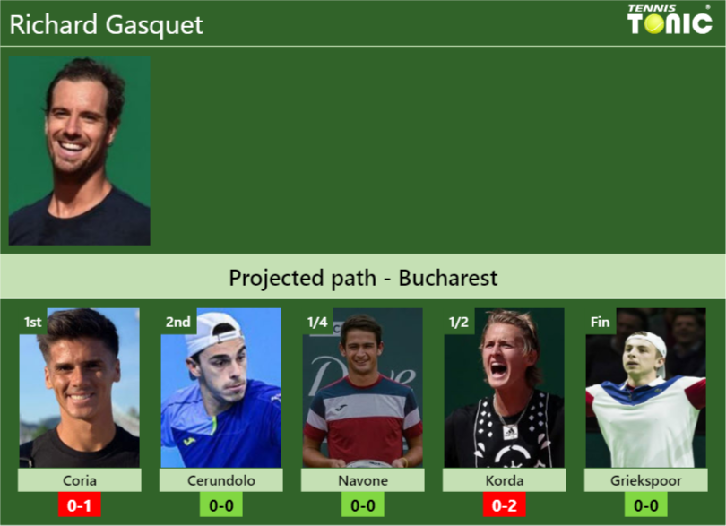 Richard Gasquet Stats Info Cpaattgpxa Richard Gasquet Stats info