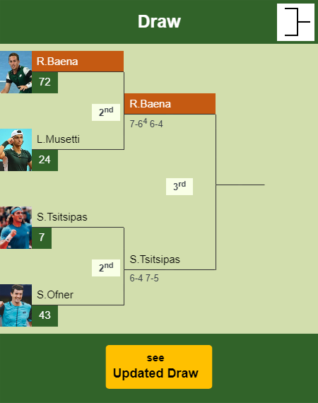 Roberto Carballes Baena Draw info