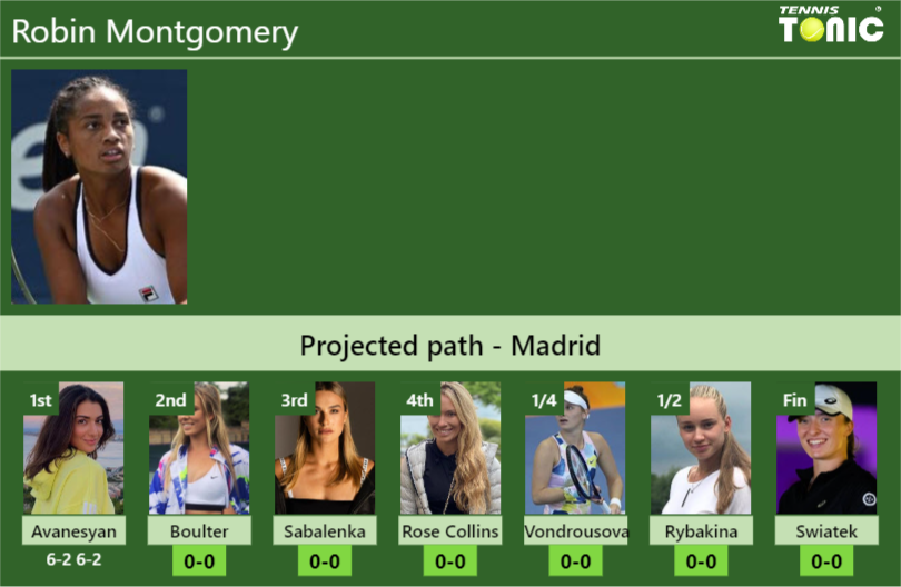 [UPDATED R2]. Prediction, H2H of Robin Montgomery’s draw vs Boulter, Sabalenka, Rose Collins, Vondrousova, Rybakina, Swiatek to win the Madrid