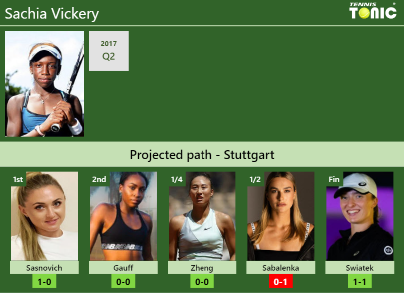 STUTTGART DRAW. Sachia Vickery’s prediction with Sasnovich next. H2H and rankings Sachia Vickery Stats info