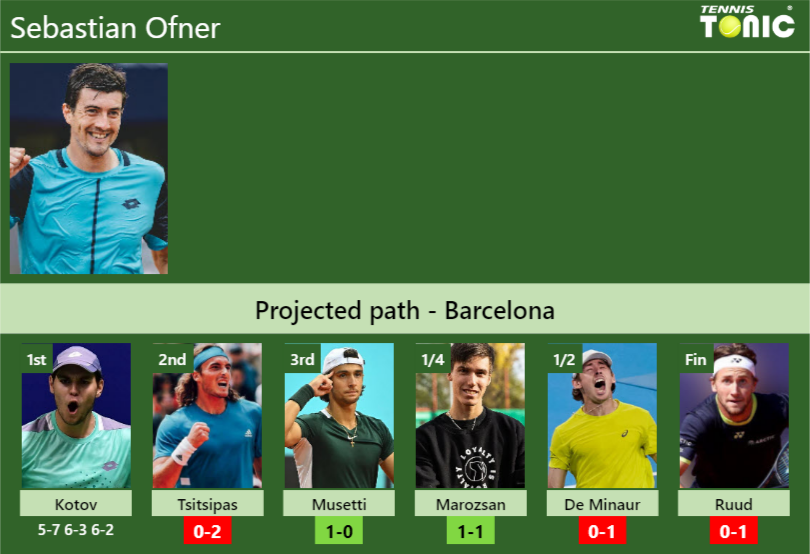 Sebastian Ofner Stats Info D7o0qyavea Sebastian Ofner Stats info