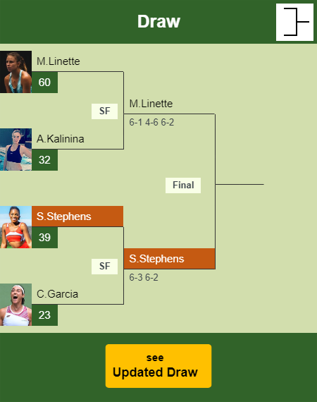 Sloane Stephens Draw info