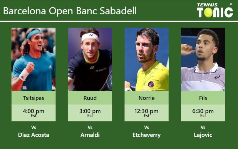 PREDICTION, PREVIEW, H2H: Tsitsipas, Ruud, Norrie and Fils to play on PISTA RAFA NADAL on Friday – Barcelona Open Banc Sabadell