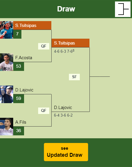 Stefanos Tsitsipas Draw info